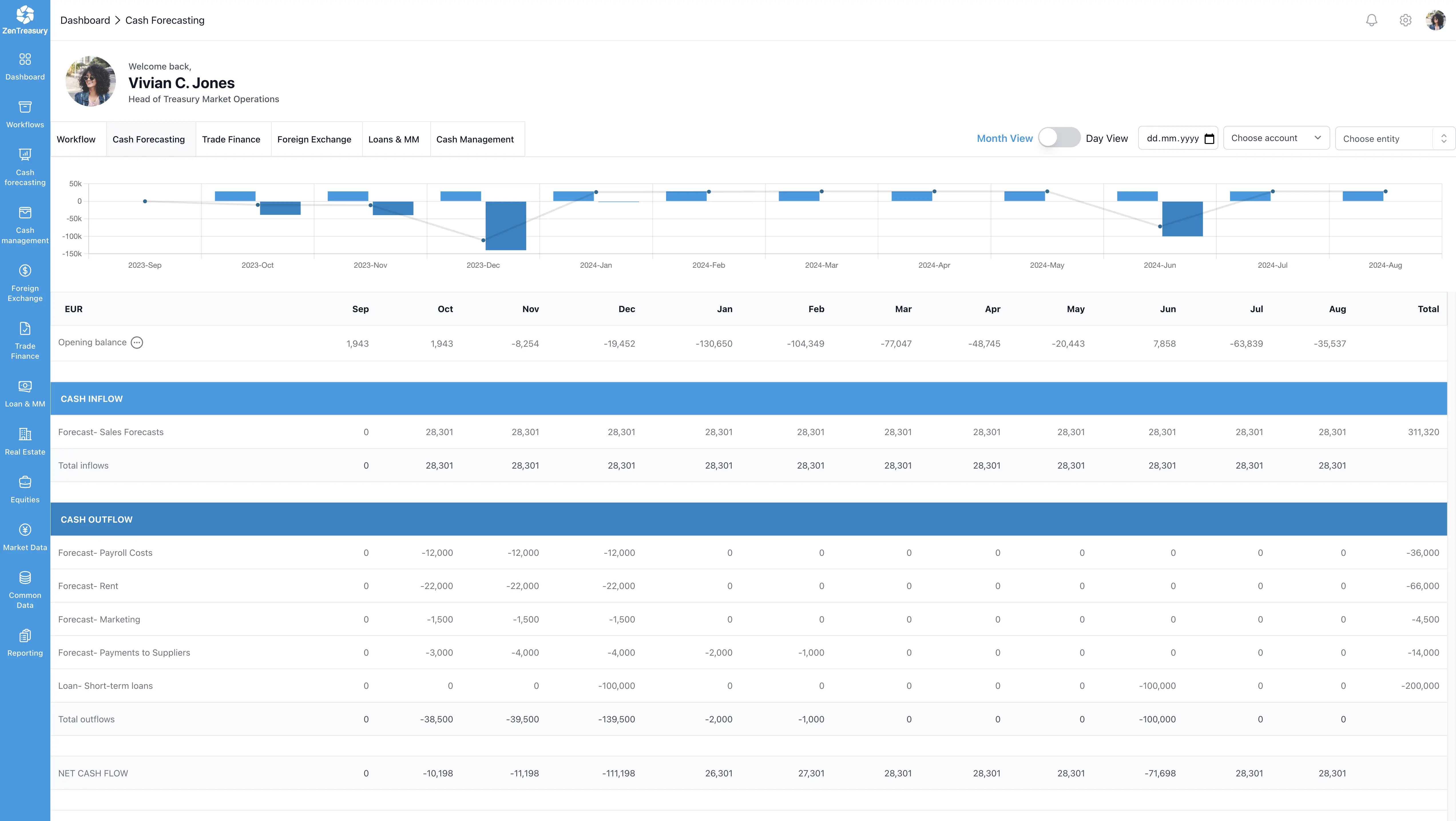 screenshot of ZenTreasury Lease accounting